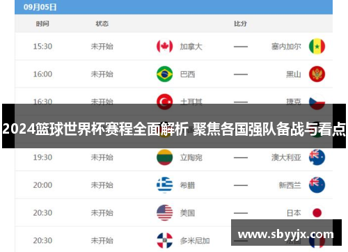 2024篮球世界杯赛程全面解析 聚焦各国强队备战与看点