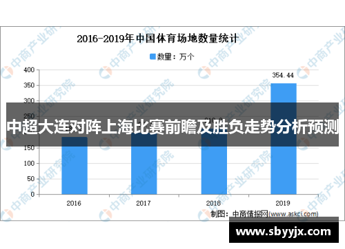 中超大连对阵上海比赛前瞻及胜负走势分析预测