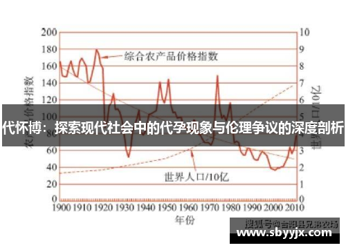 代怀博：探索现代社会中的代孕现象与伦理争议的深度剖析